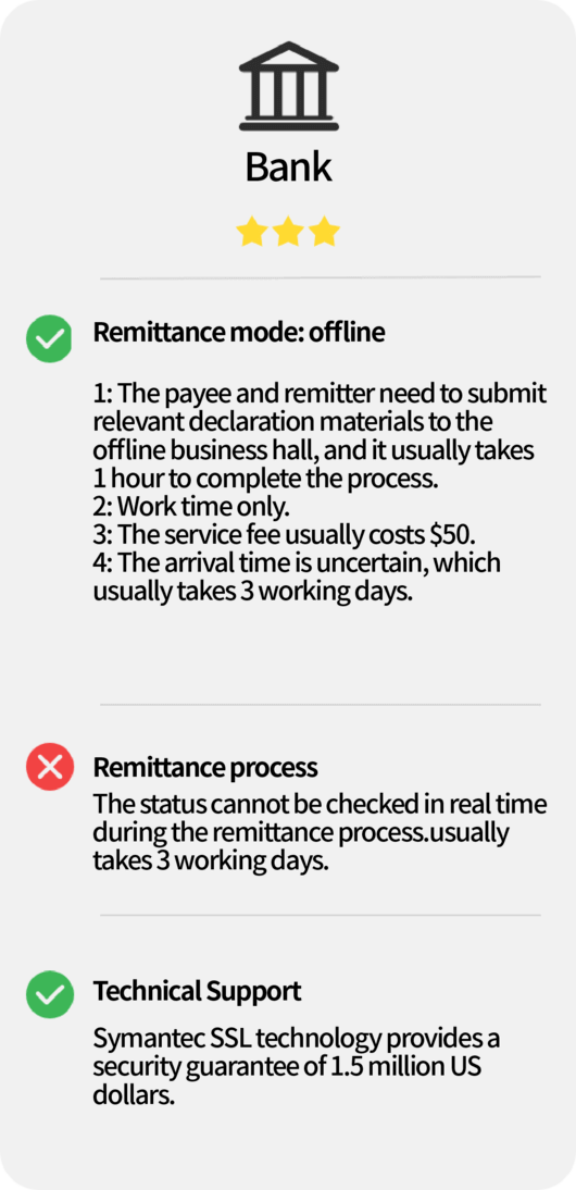 Panda Remit - Online Remittances Advantages
