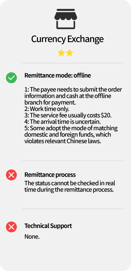 Panda Remit - Online Remittances Advantages
